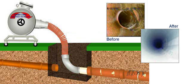 Pipe Relining No dig Sewer repairs